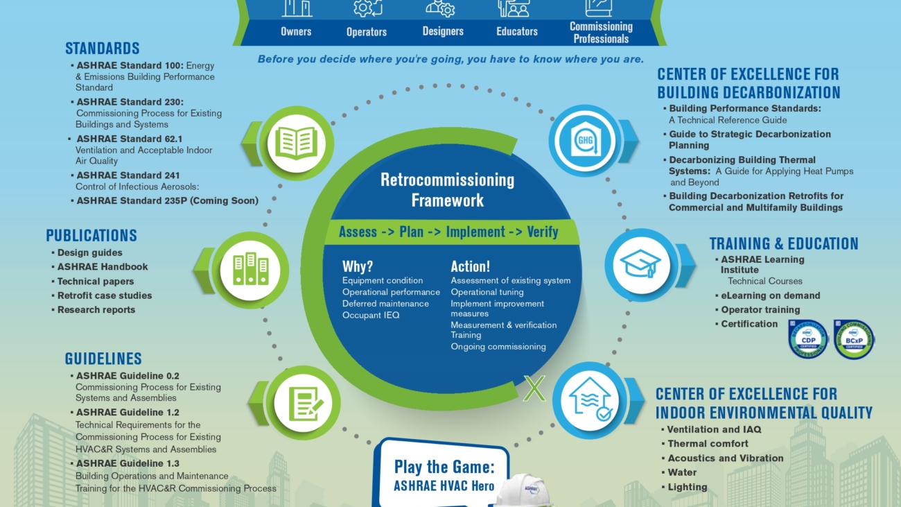 Changing the Game - ASHRAE 26-27